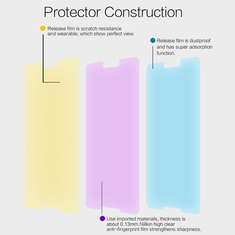 Folie de protecție Nillkin pentru Google Pixel 3 XL - transparent