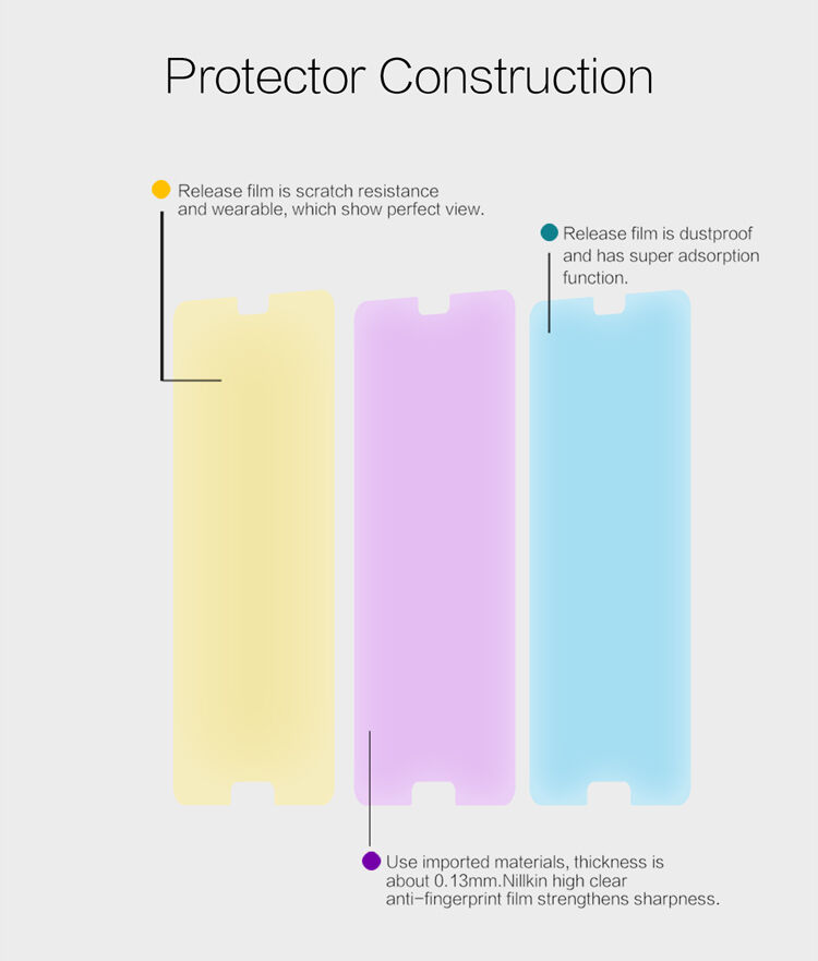 Folie de protecție Nillkin pentru Huawei P20 - transparent