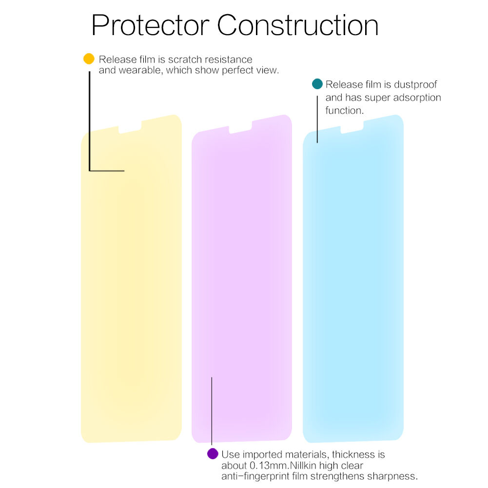Folie de protecție Nillkin anti-fingerprint, pentru Xiaomi Mi A2 Lite - cristalină