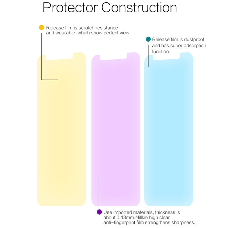 Folie de protecție Nillkin anti-fingerprint, pentru Xiaomi Mi A2 - cristalină