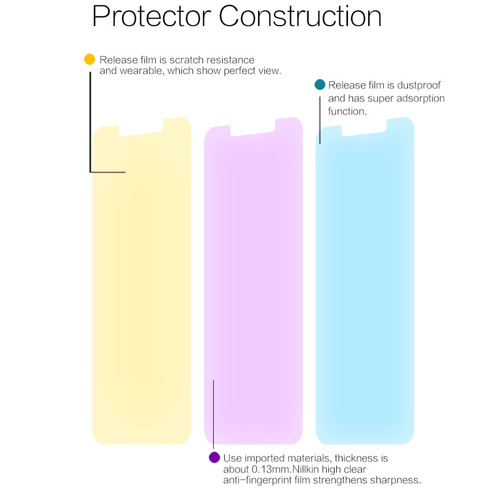 Folie de protecție Nillkin pentru Xiaomi Mi 8 - transparent